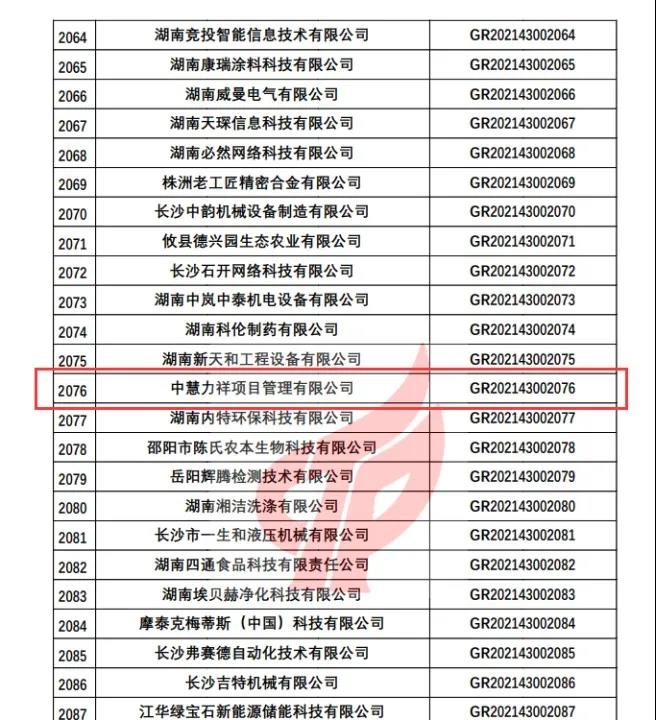 恭喜我司获评湖南省2021年第一批高新技术企业